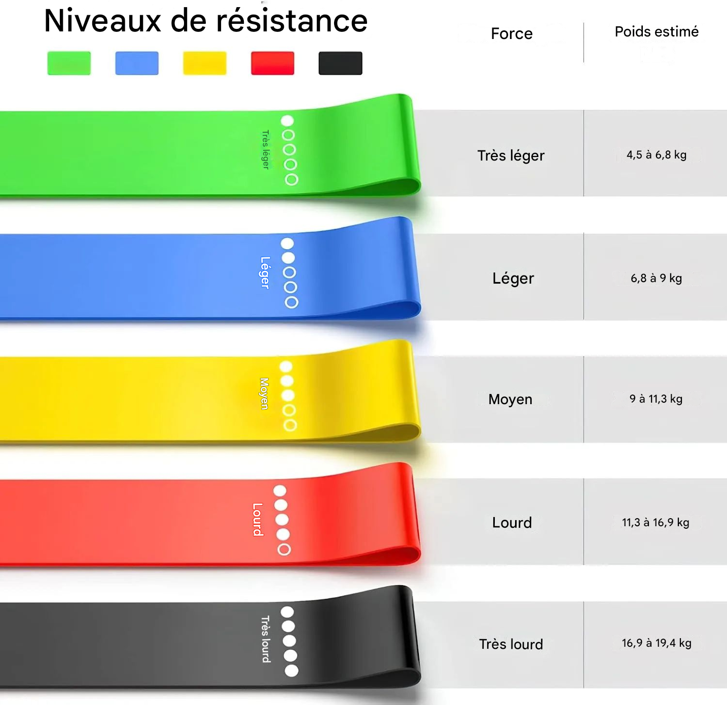 FitElastic™ - Bandes de Résistance TPE( 5 couleurs différentes avec sac)